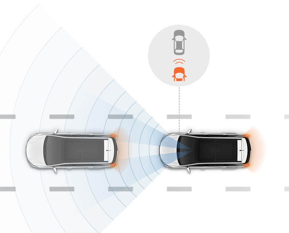 Hyundai GRAND SANTA FE | Особливості, безпека, переваги | Хюндай Мотор Україна - фото 20