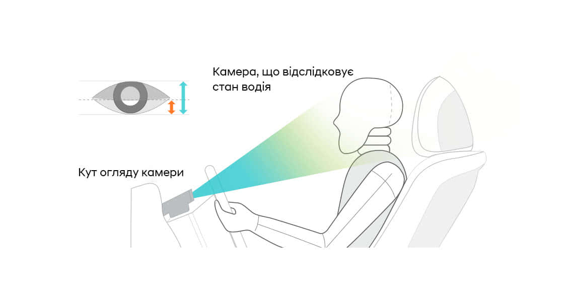 Інтелектуальні технології Hyundai | Хюндай Мотор Україна - фото 13