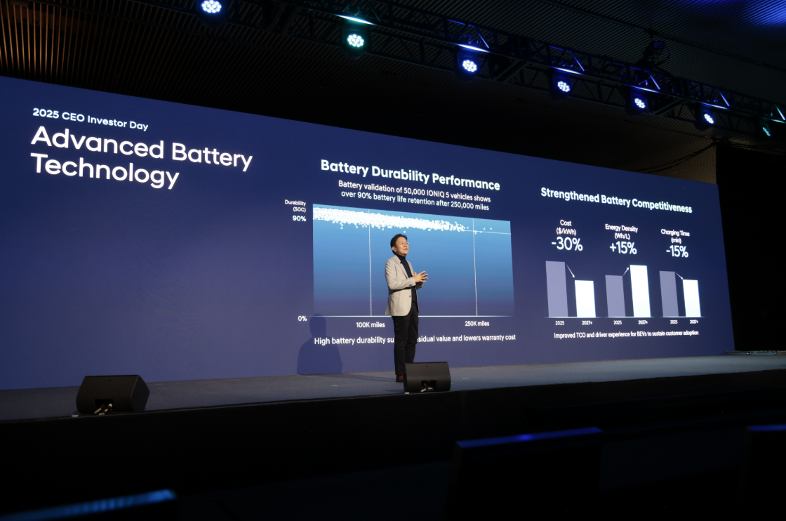 Hyundai Motor Company презентує амбітне бачення до 2030 року та продуктовий план розвитку на CEO Investor Day 2025 | Хюндай Мотор Україна - фото 12